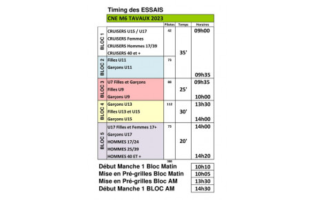 Timing Tavaux - 6ème manche CNE - 11 Juin